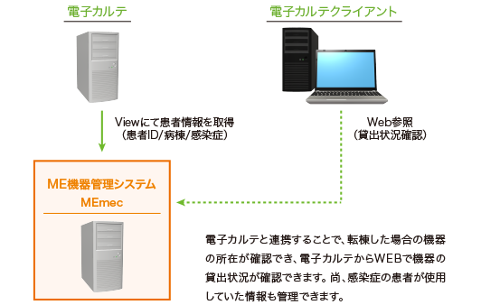 モダリティ