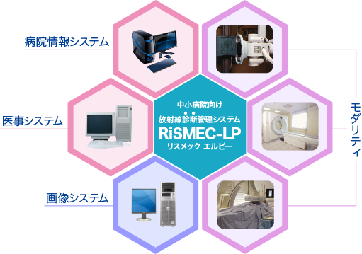 RiSMEC-LP