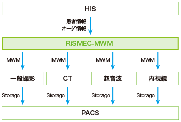 導入事例